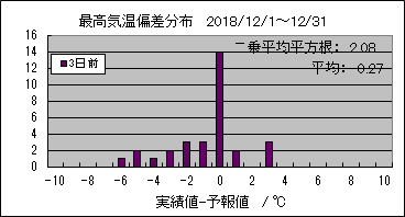 �ō��C���΍��@�R���O