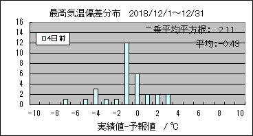 �ō��C���΍��@�S���O