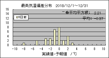 �ō��C���΍��@�T���O