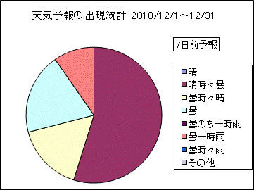 �V�C�\��o�����v�@�V���O