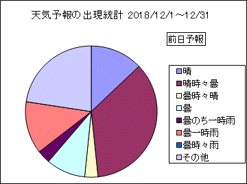 �V�C�\��o�����v�@�O��