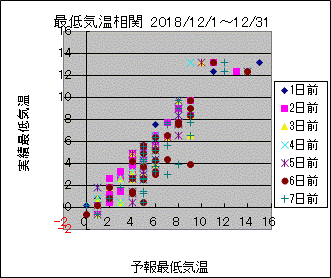 �Œ�C�����ց@All