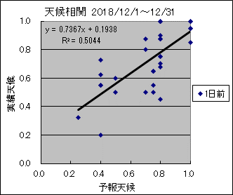 �V�󑊊ց@�O��