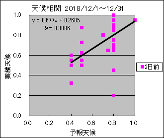 �V�󑊊ց@�Q���O