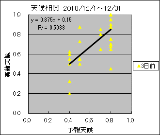 �V�󑊊ց@�R���O