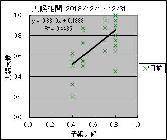 �V�󑊊ց@�S���O