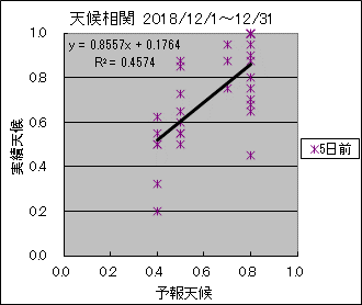 �V�󑊊ց@�T���O