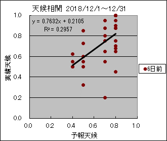 �V�󑊊ց@�U���O