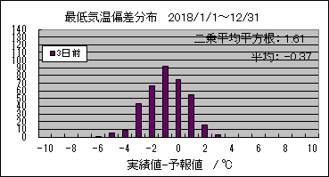 �Œ�C���΍��@�R���O