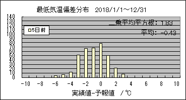 �Œ�C���΍��@�T���O