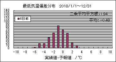 �Œ�C���΍��@�U���O