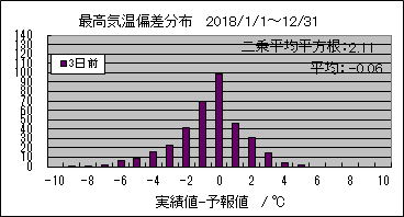 �ō��C���΍��@�R���O