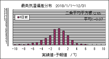 �ō��C���΍��@�U���O