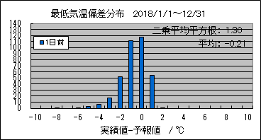 �Œ�C���΍��@�O��
