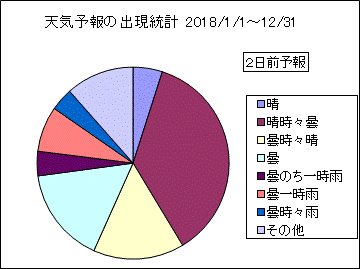 �V�C�\��o�����v�@�Q���O