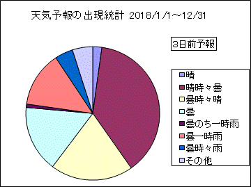 �V�C�\��o�����v�@�R���O