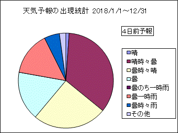 �V�C�\��o�����v�@�S���O