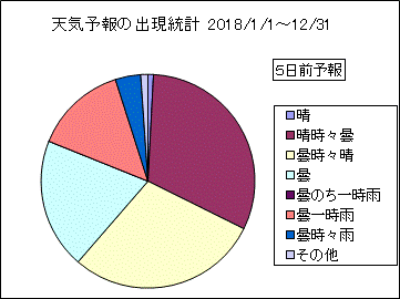 �V�C�\��o�����v�@�T���O