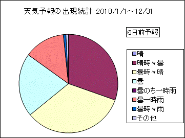 �V�C�\��o�����v�@�U���O