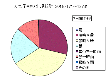 �V�C�\��o�����v�@�V���O