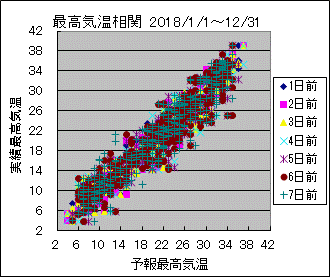 �ō��C�����ց@All