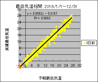 �Œ�C�����ց@�R���O