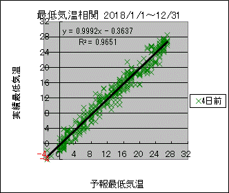 �Œ�C�����ց@�S���O