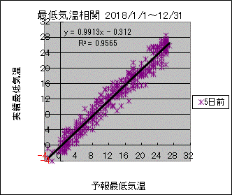 �Œ�C�����ց@�T���O