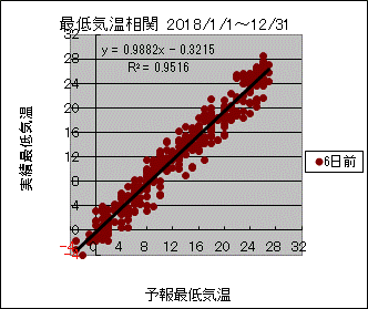 �Œ�C�����ց@�U���O