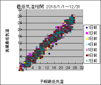 �Œ�C�����ց@All