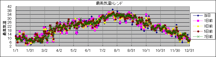 �ō��C���g�����h