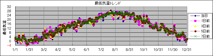 �Œ�C���g�����h