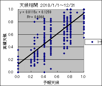 �V�󑊊ց@�O��