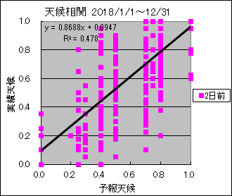 �V�󑊊ց@�Q���O