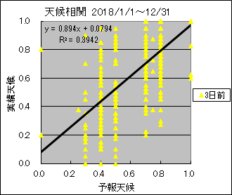 �V�󑊊ց@�R���O