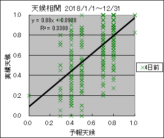 �V�󑊊ց@�S���O