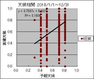 �V�󑊊ց@�U���O