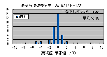 �ō��C���΍��@�O��