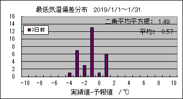 �Œ�C���΍��@�R���O