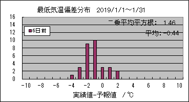 �Œ�C���΍��@�U���O