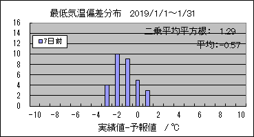 �Œ�C���΍��@�V���O