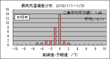 �ō��C���΍��@�Q���O