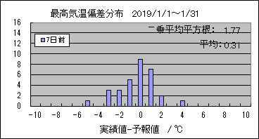 �ō��C���΍��@�V���O