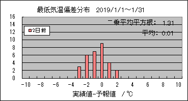 �Œ�C���΍��@�Q���O