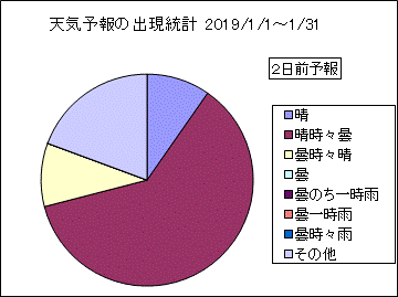 �V�C�\��o�����v�@�Q���O