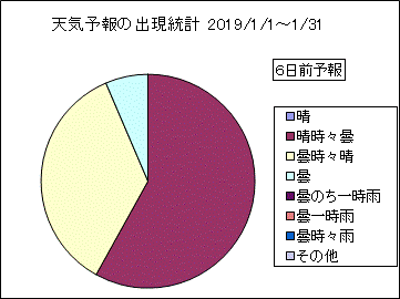 �V�C�\��o�����v�@�U���O