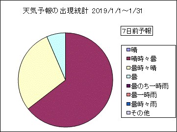 �V�C�\��o�����v�@�V���O