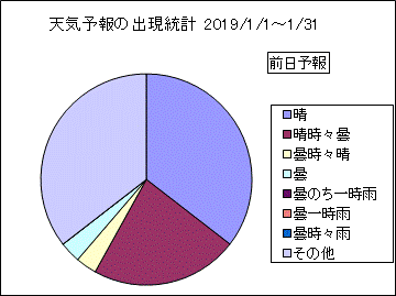 �V�C�\��o�����v�@�O��