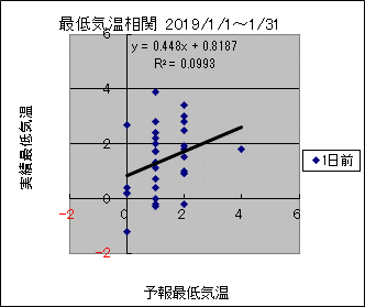 �Œ�C�����ց@�O��