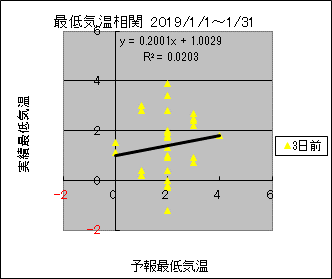 �Œ�C�����ց@�R���O